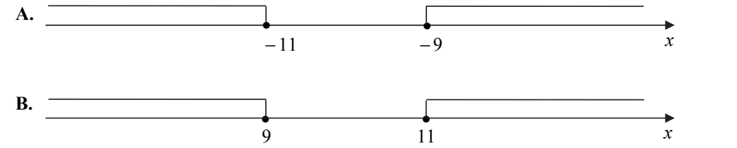 Wycinek arkusza CKE z czterema osiami liczbowymi oznaczonymi A, B, C i D. A: półprosta w lewo od −11 i półprosta w prawo od −9, oba końce z kropkami pełnymi. B: półprosta w lewo od 9 i półprosta w prawo od 11, oba końce z kropkami pełnymi. Warianty C i D są w dostarczonym wycinku ucięte i nieczytelne.