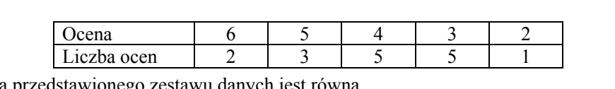 Tabela o dwóch wierszach i pięciu kolumnach danych. Wiersz „Ocena”: 6, 5, 4, 3, 2. Wiersz „Liczba ocen”: 2, 3, 5, 5, 1.