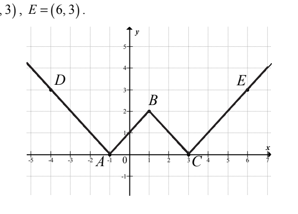 Łamana w kształcie podwójnej litery V w układzie współrzędnych z osią x od -5 do 7 i osią y od -1 do 5; zaznaczono na niej punkty A(-1,0), B(1,2), C(3,0), D(-4,3) oraz E(6,3).