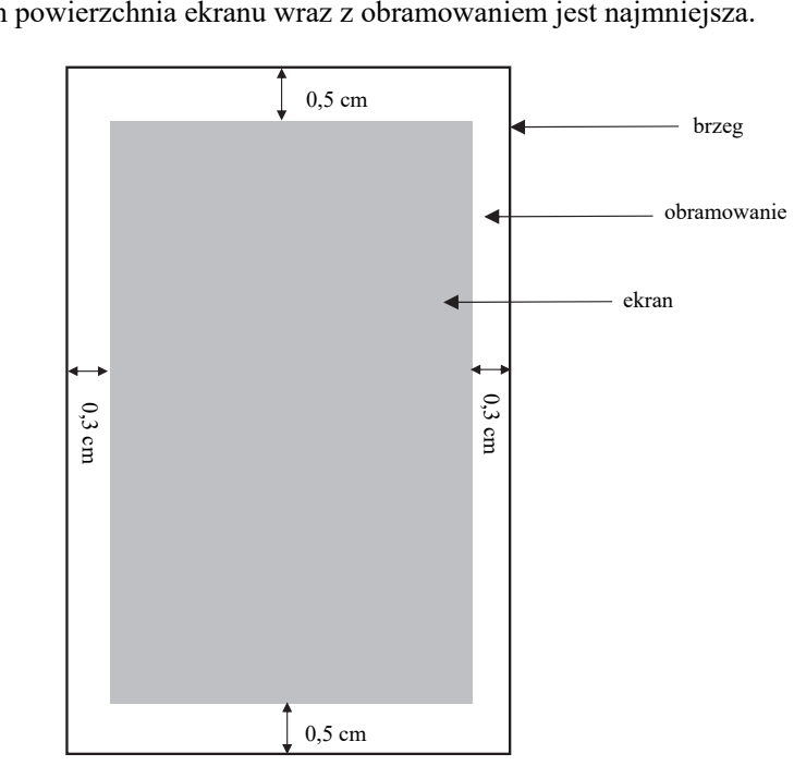 Prostokątny ekran w kolorze szarym umieszczony wewnątrz obramowania i zewnętrznego brzegu; strzałkami opisano marginesy 0,5 cm u góry i u dołu oraz 0,3 cm z lewej i z prawej strony.