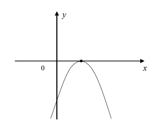 Parabola o ramionach skierowanych w dół w układzie współrzędnych bez podziałki; jej wierzchołek, zaznaczony kropką, leży na dodatniej półosi x, a lewa gałąź przecina oś y poniżej zera.