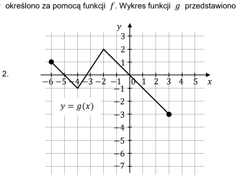 Wykres funkcji y=g(x) w postaci łamanej biegnącej od zaznaczonego punktu (-6, 1) przez (-4, -1) i (-2, 2) do zaznaczonego punktu (3, -3); oś x od -6 do 5, oś y od -7 do 3.