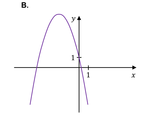 Wariant oznaczony literą B: parabola o ramionach skierowanych w dół, z wierzchołkiem w drugiej ćwiartce; przecina oś y przy zaznaczonej wartości 1, a oś x w punkcie ujemnym oraz między zerem a jednostką 1.