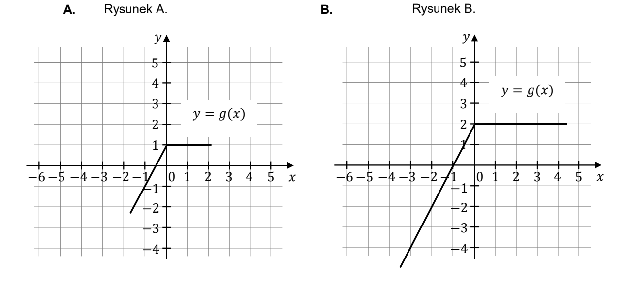 Dwa układy współrzędnych oznaczone A i B z osiami x od -6 do 5 oraz y od -4 do 5; w każdym wykres funkcji y = g(x) w postaci odcinka rosnącego przechodzącego w półprostą poziomą: na poziomie 1 na rysunku A i 2 na rysunku B.