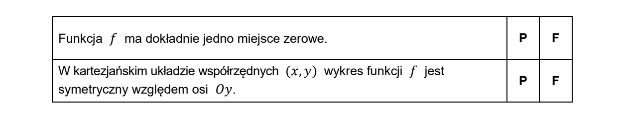 Tabela z dwoma zdaniami o funkcji f i kolumnami P oraz F do zaznaczenia prawdy lub fałszu; zdania dotyczą liczby miejsc zerowych oraz symetrii wykresu względem osi Oy.