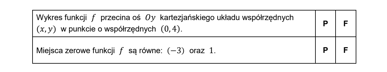 Tabela z dwoma wierszami: pierwszy dotyczy punktu przecięcia wykresu funkcji f z osią Oy, drugi jej miejsc zerowych; obok każdego zdania kolumny z literami P i F do zaznaczenia.
