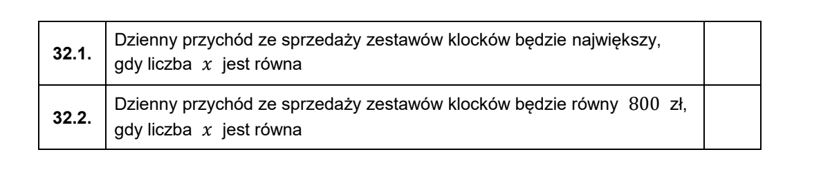 Tabela do uzupełnienia o dwóch wierszach oznaczonych 32.1. i 32.2., z pustymi komórkami na wpisanie odpowiedzi wybranej spośród wariantów A–E. Wiersz 32.1. dotyczy wartości x, dla której dzienny przychód jest największy; wiersz 32.2. — wartości x, dla której przychód wynosi 800 zł. Na rysunku nie ma wykresu ani danych liczbowych spoza treści zadania.