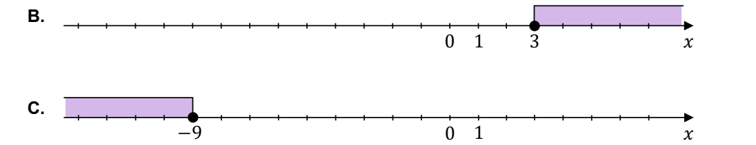 Cztery osie liczbowe A, B, C, D z zaznaczonymi półprostymi. B: półprosta w prawo od 3 z punktem wypełnionym w 3. C: półprosta w lewo od -9 z punktem wypełnionym w -9. Warianty A i D są w wycinku CKE przycięte - widoczne są tylko opisy osi z liczbami 0, 1, 3 oraz -9, 0, 1