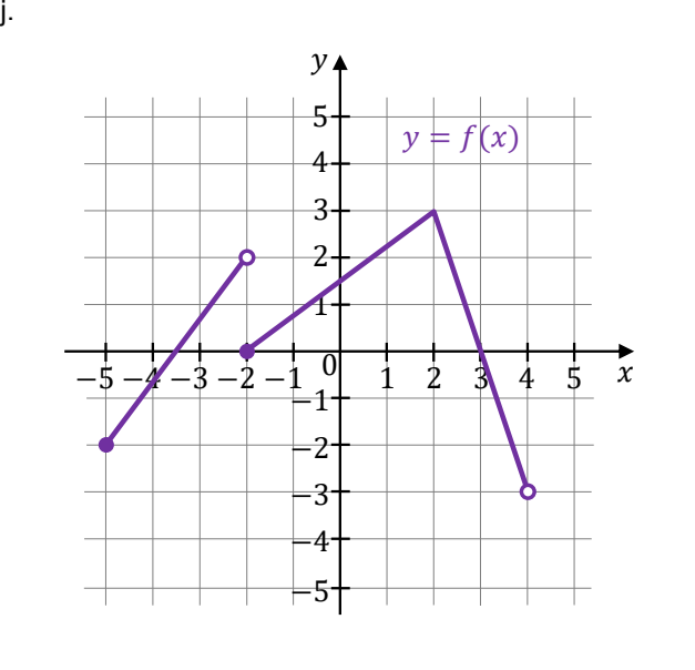 Wykres funkcji przedziałami liniowej w układzie współrzędnych o osiach od minus 5 do 5. Pierwszy odcinek rosnący od kropki pełnej w punkcie (-5,-2) do kropki pustej w punkcie (-2,2), przecina oś Ox między -4 a -3. Drugi odcinek rosnący od kropki pełnej w punkcie (-2,0) do punktu (2,3). Trzeci odcinek malejący od punktu (2,3) do kropki pustej w punkcie (4,-3), przecina oś Ox w punkcie (3,0).