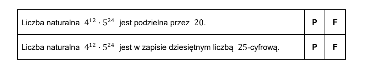 Tabela prawda-fałsz z dwoma stwierdzeniami o liczbie 4^12 razy 5^24: o jej podzielności przez 20 oraz o liczbie cyfr w zapisie dziesiętnym; przy każdym wierszu kolumny P i F