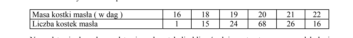 Tabela o dwóch wierszach i sześciu kolumnach danych. Wiersz „Masa kostki masła (w dag)”: 16, 18, 19, 20, 21, 22. Wiersz „Liczba kostek masła”: 1, 15, 24, 68, 26, 16. Łącznie zważono 150 kostek.