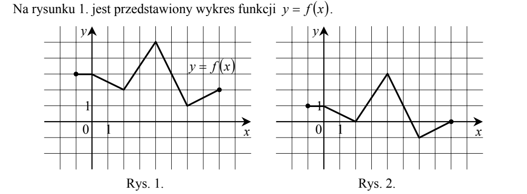 Dwa układy współrzędnych z siatką, opisane jako Rys. 1. i Rys. 2. Na rysunku 1. wykres funkcji y = f(x): łamana zaczynająca się kropką na wysokości y równej 3, opadająca do y równego 2, rosnąca do wierzchołka o wysokości 4, opadająca do y równego 1 i lekko rosnąca do końcowej kropki. Na rysunku 2. ta sama łamana o identycznym kształcie, przesunięta w pionie o 2 jednostki w dół: początek na wysokości 1, wierzchołek na wysokości 2, najniższy punkt na wysokości −1. Odcięte punktów charakterystycznych są na obu rysunkach takie same.