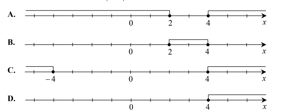 Cztery osie liczbowe oznaczone literami A, B, C i D, każda z zaznaczonym zbiorem. A: dwie półproste — w lewo od punktu 2 i w prawo od punktu 4, oba końce zamalowane. B: odcinek od 2 do 4, oba końce zamalowane. C: dwie półproste — w lewo od punktu −4 i w prawo od punktu 4, oba końce zamalowane. D: jedna półprosta w prawo od punktu 4, koniec zamalowany.