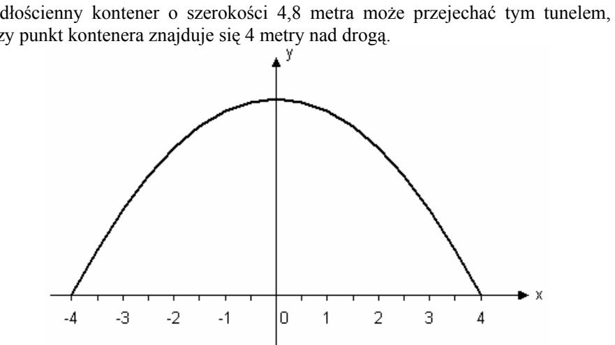 Przekrój tunelu: łuk paraboli o ramionach skierowanych w dół, w układzie współrzędnych. Oś Ox opisana od −4 do 4, łuk przecina ją w punktach (−4, 0) i (4, 0); wierzchołek leży na osi Oy. Osi pionowej nie opisano podziałką.