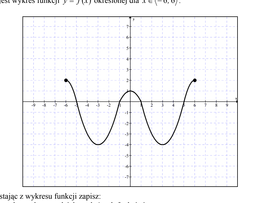 Wykres funkcji y = f(x) w układzie współrzędnych z siatką jednostkową, oś Ox od −9 do 9, oś Oy od −7 do 7. Wykres zaczyna się kropką pełną w punkcie (−6, 2), opada do minimum (−3, −4), rośnie do maksimum lokalnego (0, 1), znów opada do minimum (3, −4) i rośnie, kończąc się kropką pełną w punkcie (6, 2). Miejsca zerowe leżą w pobliżu −5, −1, 1 i 5.