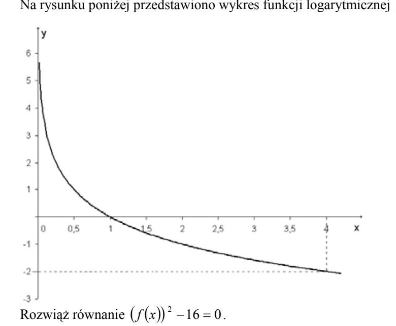 Wykres funkcji logarytmicznej f: krzywa malejąca z osią Oy jako asymptotą pionową, przecinająca oś Ox w punkcie 1 i przechodząca przez punkt (4, -2), co zaznaczono liniami przerywanymi. Oś pozioma wyskalowana od 0 do 4 z podziałką co 0,5, pionowa od -3 do 6