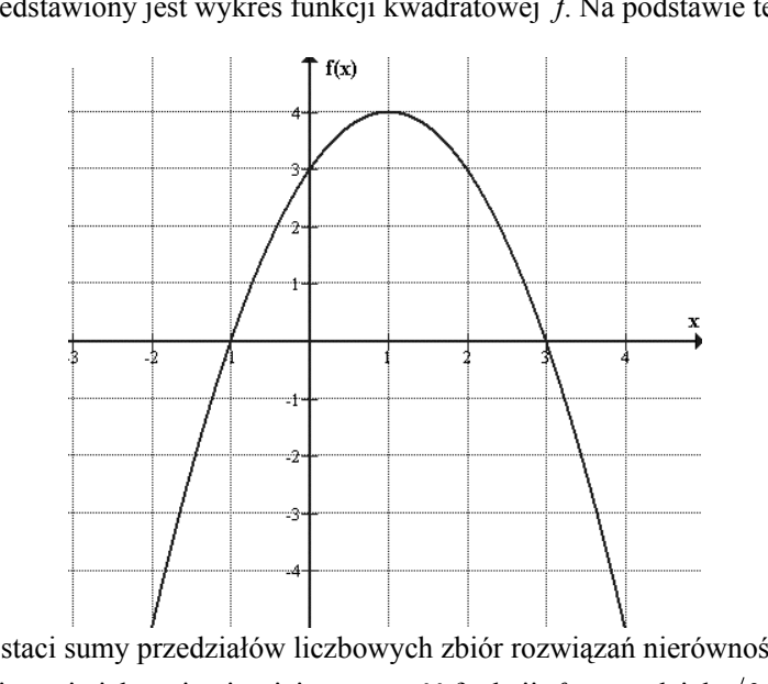 Wykres funkcji kwadratowej f w układzie współrzędnych z siatką jednostkową, oś Ox od −3 do 4, oś Oy od −4 do 4. Parabola ma ramiona skierowane w dół, wierzchołek w punkcie (1, 4), przecina oś Oy w punkcie (0, 3) i oś Ox w punktach (−1, 0) oraz (3, 0).