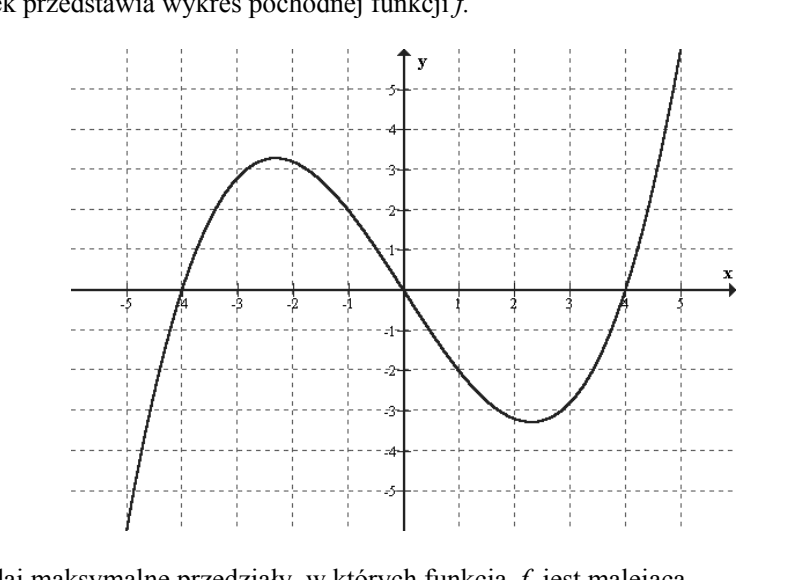Wykres pochodnej funkcji f w układzie współrzędnych z siatką kreskowaną, oś Ox od −5 do 5, oś Oy od −5 do 5. Krzywa rośnie od dołu, przecina oś Ox w punkcie (−4, 0), osiąga maksimum lokalne około (−2,3, 3,3), opada przez początek układu (0, 0), osiąga minimum lokalne około (2,3, −3,3), przecina oś Ox w punkcie (4, 0) i dalej rośnie.
