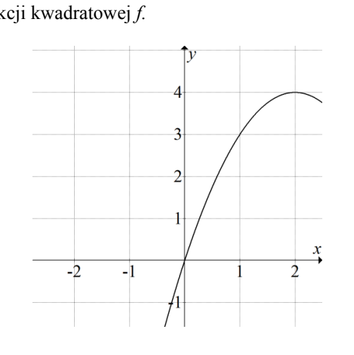 Fragment paraboli w układzie współrzędnych, osie od minus 2 do 2. Ramiona skierowane w dół, wierzchołek w punkcie A o współrzędnych (2, 4). Narysowana część krzywej zaczyna się poniżej osi Ox przy x bliskim −0,5, przechodzi przez początek układu współrzędnych i rośnie do wierzchołka.