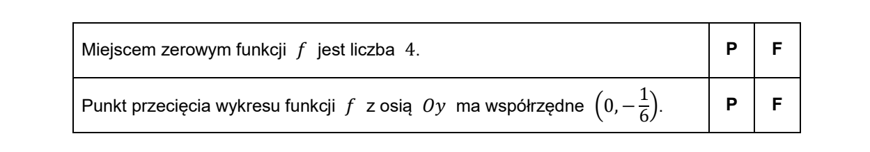 Tabela z dwoma zdaniami o funkcji f i kolumnami P oraz F do zaznaczenia prawdy lub fałszu; zdania dotyczą miejsca zerowego oraz punktu przecięcia wykresu z osią Oy.