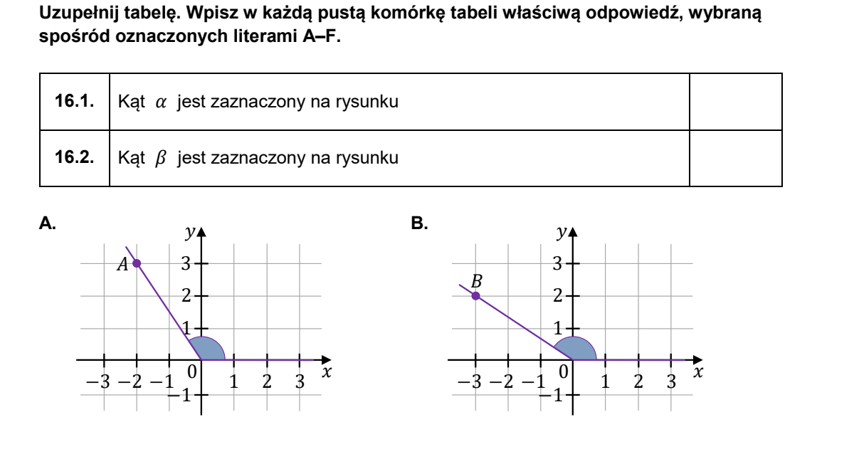 Sześć rysunków oznaczonych od A do F, na których w układzie współrzędnych zaznaczono kąt o wierzchołku w początku układu; jedno ramię pokrywa się z dodatnią półosią Ox, a drugie przechodzi przez punkt kratowy różny na każdym z rysunków