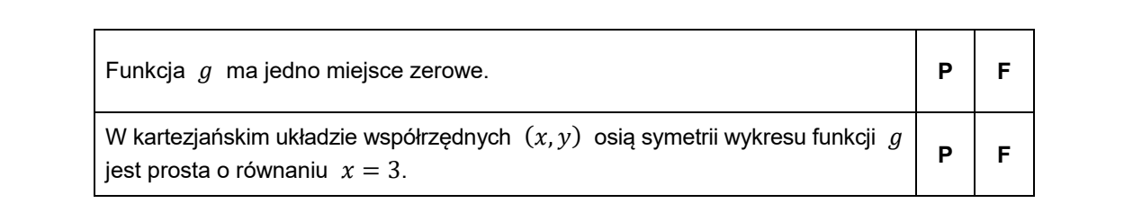 Tabela z dwoma zdaniami o funkcji g i kolumnami P oraz F do zaznaczenia prawdy lub fałszu; zdania dotyczą liczby miejsc zerowych oraz osi symetrii wykresu o równaniu x = 3.