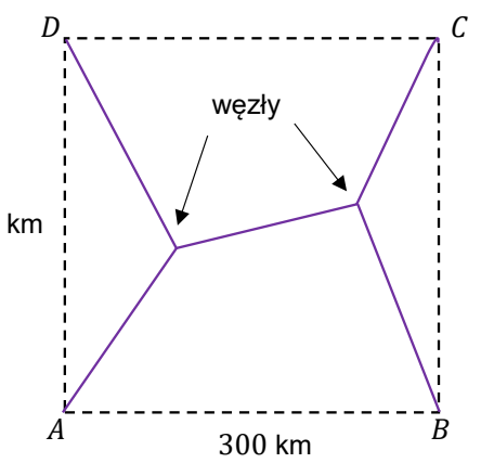 Kwadrat o wierzchołkach w miastach A, B, C i D o boku 300 km z naszkicowaną przykładową siecią dróg: z każdego wierzchołka wychodzi odcinek do jednego z dwóch węzłów leżących wewnątrz kwadratu, a oba węzły połączone są odcinkiem