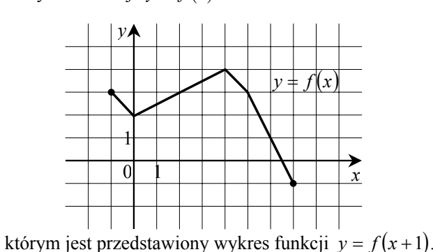 Wycinek arkusza. U góry wykres funkcji f w postaci łamanej na kratownicy: kropka pełna w punkcie (-1,3), minimum lokalne w punkcie (0,2), maksimum lokalne, następnie stromy spadek do kropki pełnej jedną jednostkę poniżej osi Ox. Poniżej cztery warianty A, B, C, D — ta sama łamana przesunięta odpowiednio o jednostkę w prawo, w górę, w dół i w lewo.