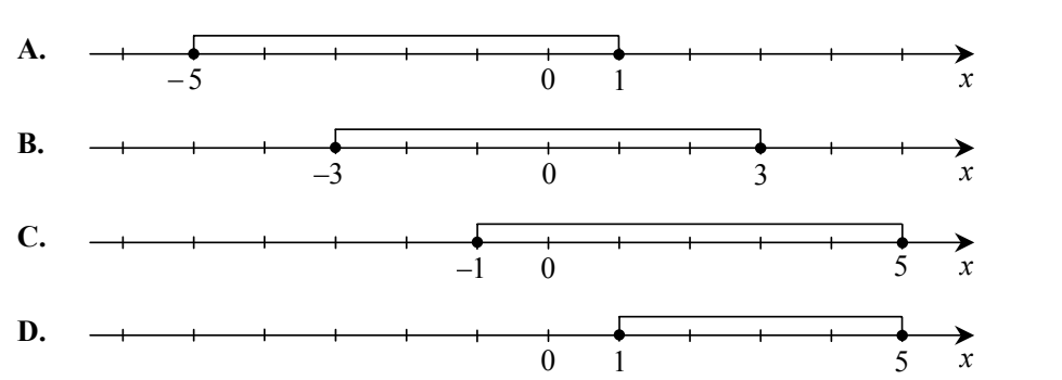 Cztery osie liczbowe z zaznaczonymi przedziałami domkniętymi; końce zaznaczono zamalowanymi kropkami. A: od -5 do 1. B: od -3 do 3. C: od -1 do 5. D: od 1 do 5.