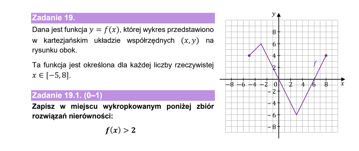 Wykres funkcji f w układzie współrzędnych: łamana przechodząca kolejno przez punkty (-5, 4), (-3, 6), (3, -6) i (8, 4); końce w punktach (-5, 4) i (8, 4) są zaznaczone kropkami. Osie wyskalowane od -8 do 8