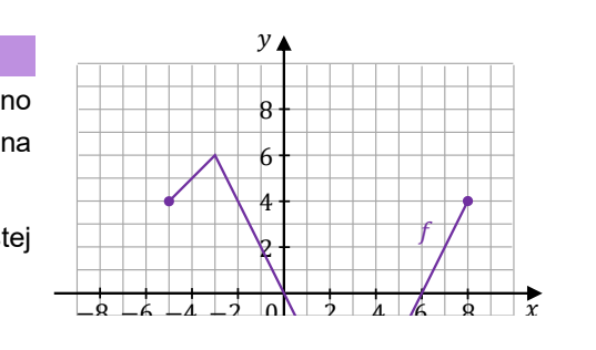 Wykres funkcji f w układzie współrzędnych: łamana przechodząca kolejno przez punkty (-5, 4), (-3, 6), (3, -6) i (8, 4); końce w punktach (-5, 4) i (8, 4) są zaznaczone kropkami. Osie wyskalowane od -8 do 8
