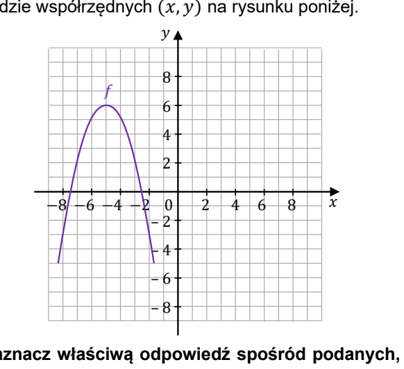 Parabola oznaczona literą f o ramionach skierowanych w dół, z wierzchołkiem w punkcie (-5, 6); ramiona przecinają oś x w pobliżu -7,5 oraz -2,5. Osie opisane liczbami od -8 do 8 co 2, w tle siatka.