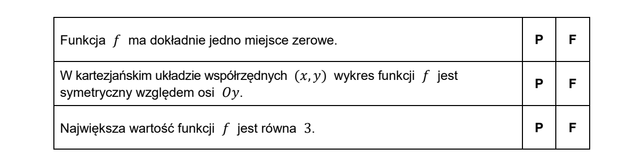 Tabela prawda-fałsz z trzema zdaniami o funkcji f: liczba miejsc zerowych, symetria wykresu względem osi Oy oraz największa wartość równa 3; obok każdego zdania kolumny P i F.