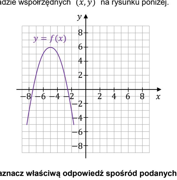 Fragment paraboli y = f(x) o ramionach skierowanych w dół w układzie współrzędnych o obu osiach od -8 do 8; wierzchołek w punkcie (-5, 6), a ramiona przecinają oś x w pobliżu -7,5 oraz -2,5.