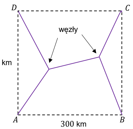 Kwadrat o wierzchołkach w miastach A, B, C i D o boku 300 km z naszkicowaną przykładową siecią dróg: z każdego wierzchołka wychodzi odcinek do jednego z dwóch węzłów leżących wewnątrz kwadratu, a oba węzły połączone są odcinkiem