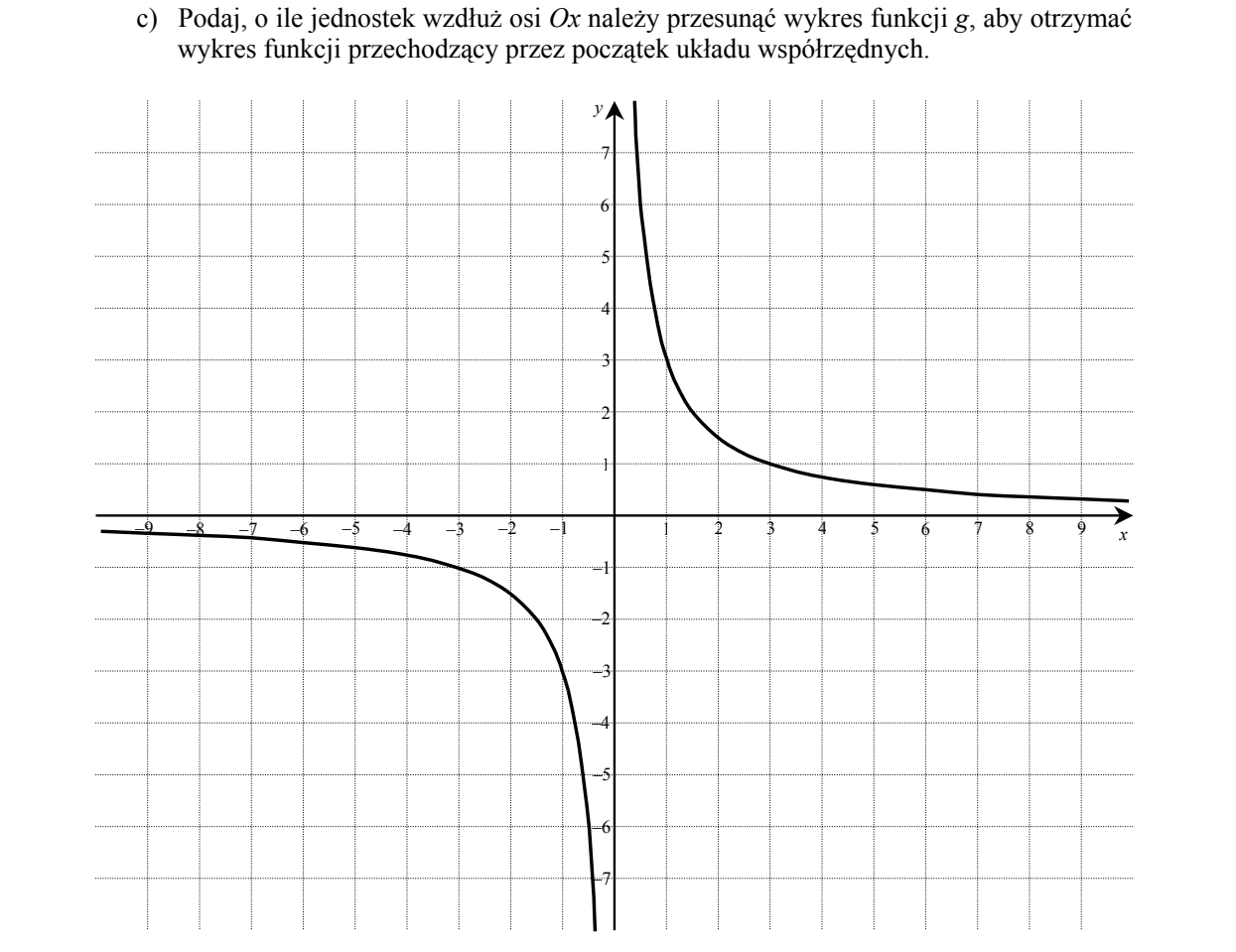 Wykres hiperboli f(x) = 3/x w układzie współrzędnych z siatką, oś Ox od −9 do 9, oś Oy od −7 do 7. Dwie gałęzie: w pierwszej ćwiartce krzywa opada od dużych wartości przy osi Oy do wartości bliskich zera dla dużych x; w trzeciej ćwiartce jest symetryczna względem początku układu. Osie są asymptotami.