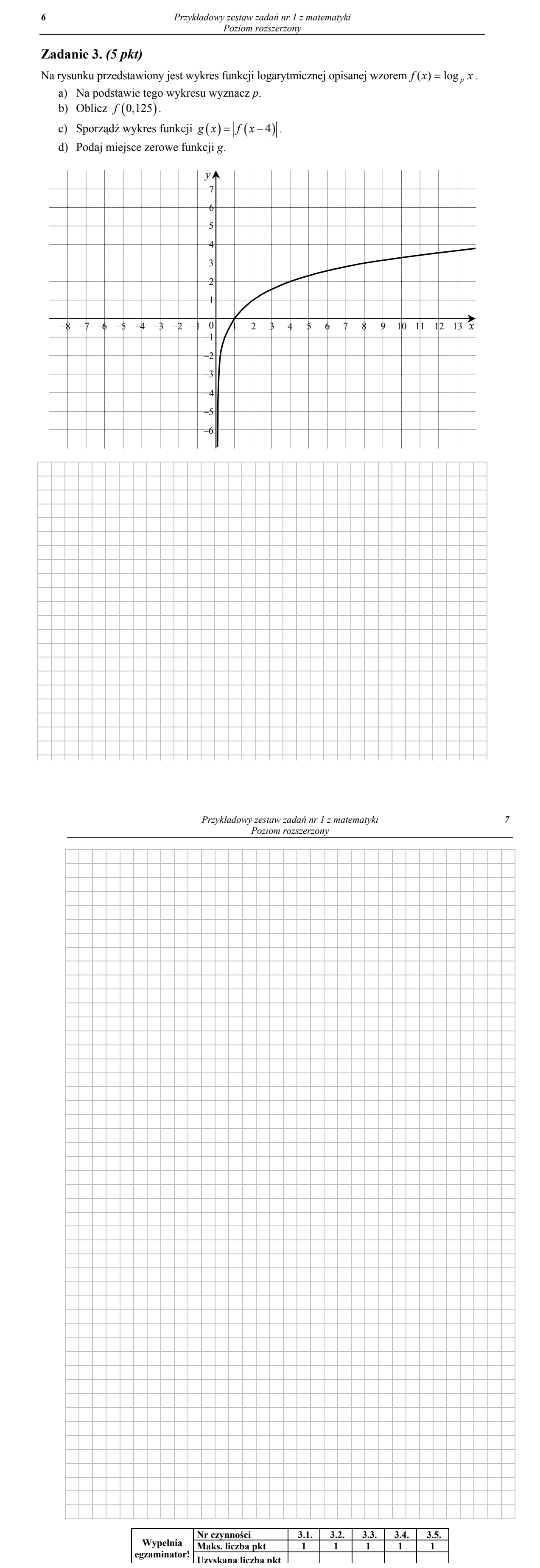 Wykres funkcji logarytmicznej f(x)=log_p x na siatce współrzędnych: krzywa rosnąca przechodząca przez punkty (1, 0), (2, 1), (4, 2) i (8, 3), z osią Oy jako asymptotą pionową. Oś pozioma wyskalowana od -8 do 13, pionowa od -6 do 7. Pod wykresem pusta kratka do sporządzenia wykresu funkcji g