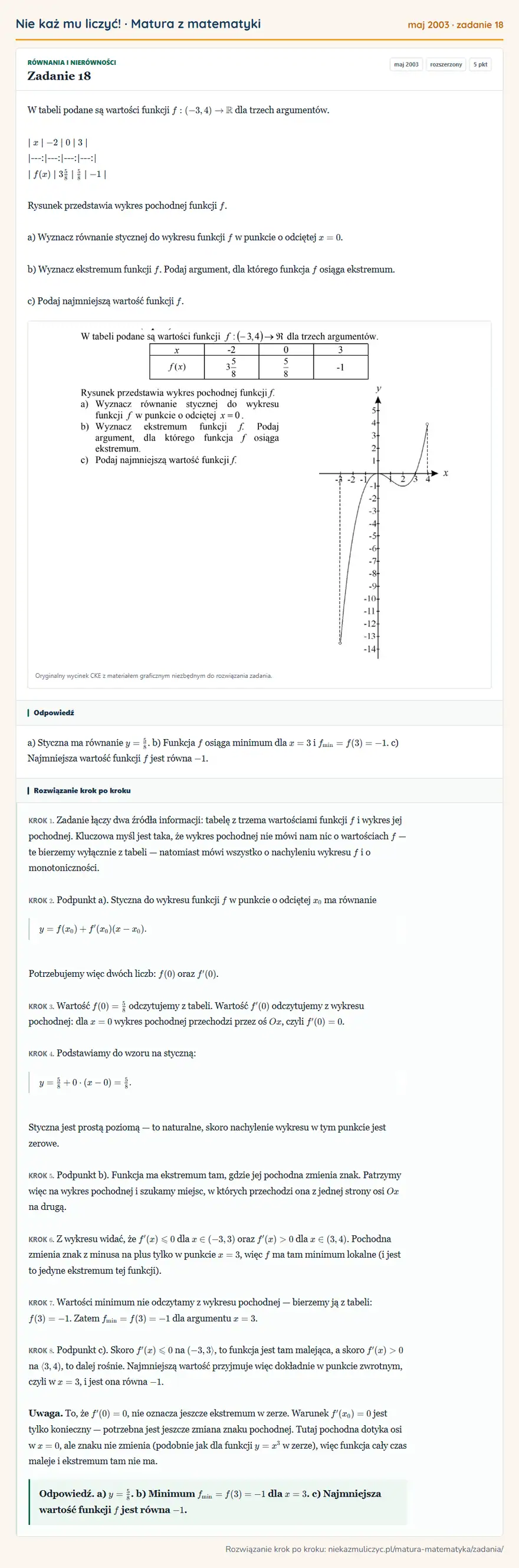 Rozwiązanie zadania 18 (matura z matematyki maj 2003): W tabeli podane są wartości funkcji f:(-3,4) dla trzech argumentów. | x | -2 | 0 | 3 | |---:|---:|---:|---:|…