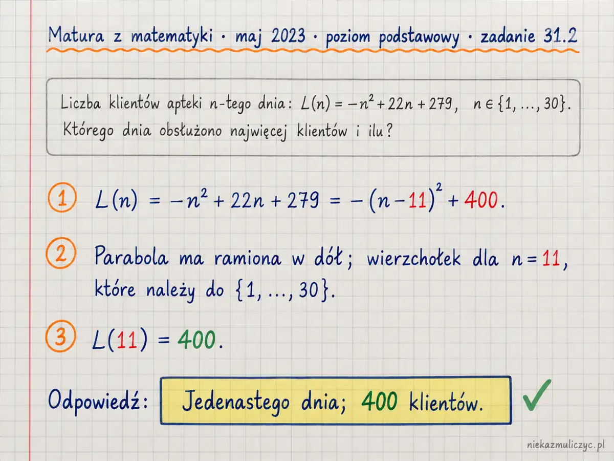 Rozwiązanie zadania 31.2, matura z matematyki maj 2023, poziom podstawowy: Właściciel pewnej apteki przeanalizował dane dotyczące liczby obsługiwanych klientów z 30 kolejnych dni… Odpowiedź: Jedenastego dnia; 400 klientów