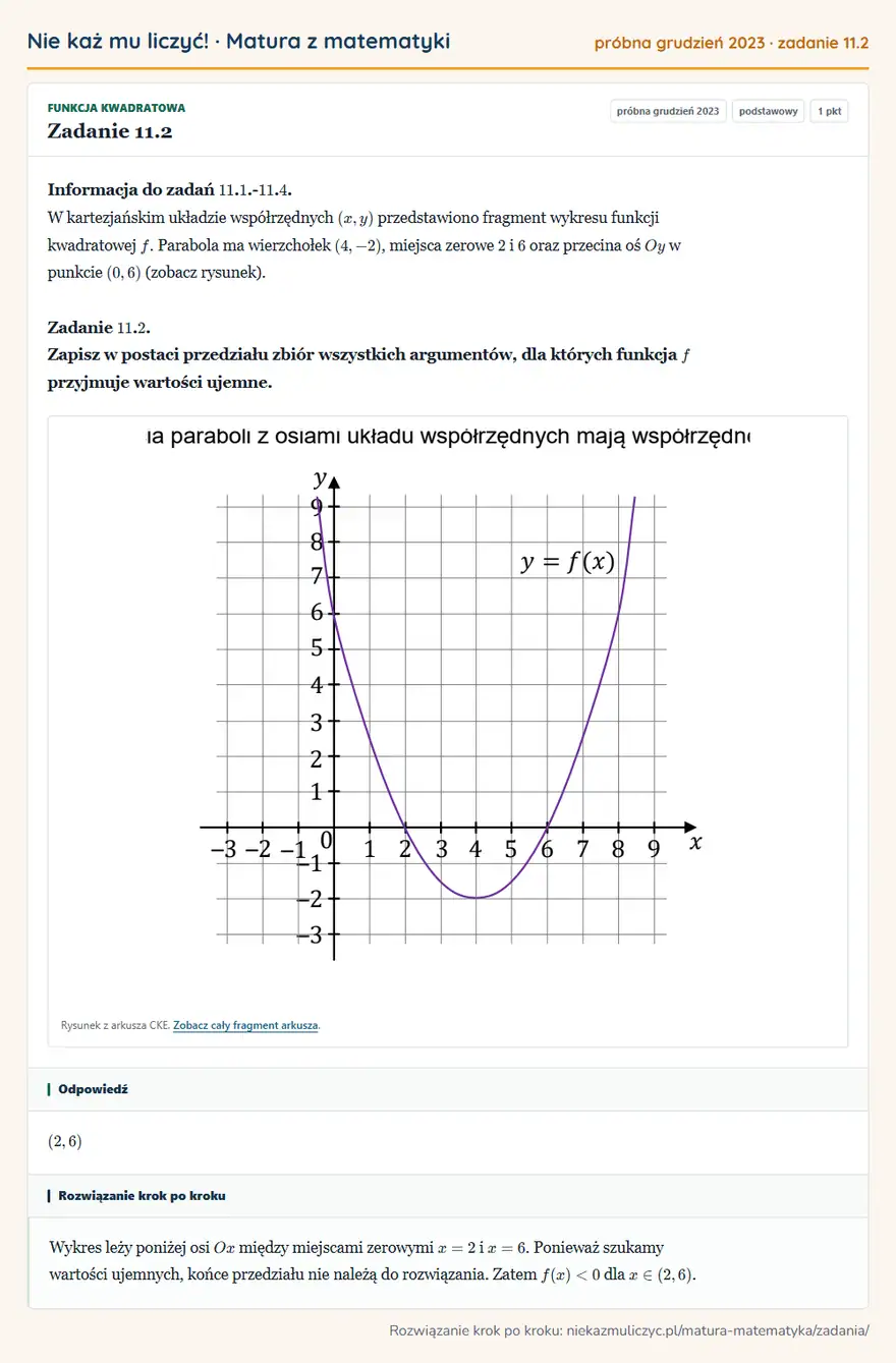 Rozwiązanie zadania 11.2 (matura z matematyki próbna grudzień 2023): Informacja do zadań 11. 1.- 11. 4. W kartezjańskim układzie współrzędnych (x,y) przedstawiono fragment…