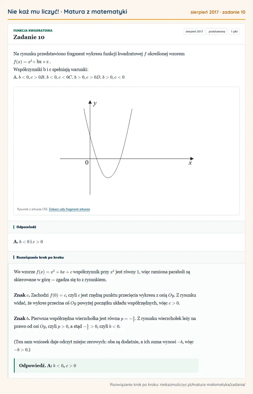 Rozwiązanie zadania 10 (matura z matematyki sierpień 2017): Na rysunku przedstawiono fragment wykresu funkcji kwadratowej f określonej wzorem f ( x ) = x² + bx + c…