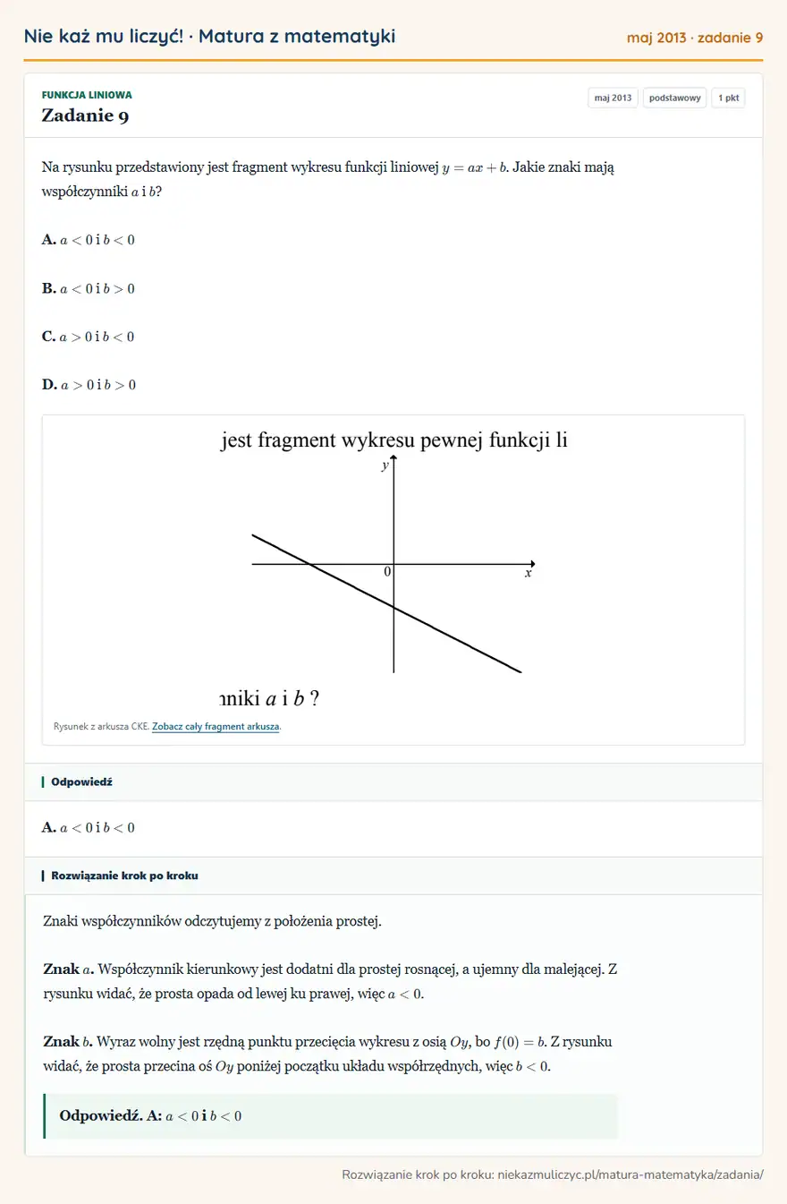 Rozwiązanie zadania 9 (matura z matematyki maj 2013): Na rysunku przedstawiony jest fragment wykresu funkcji liniowej y=ax+b. Jakie znaki mają współczynniki a i b?…