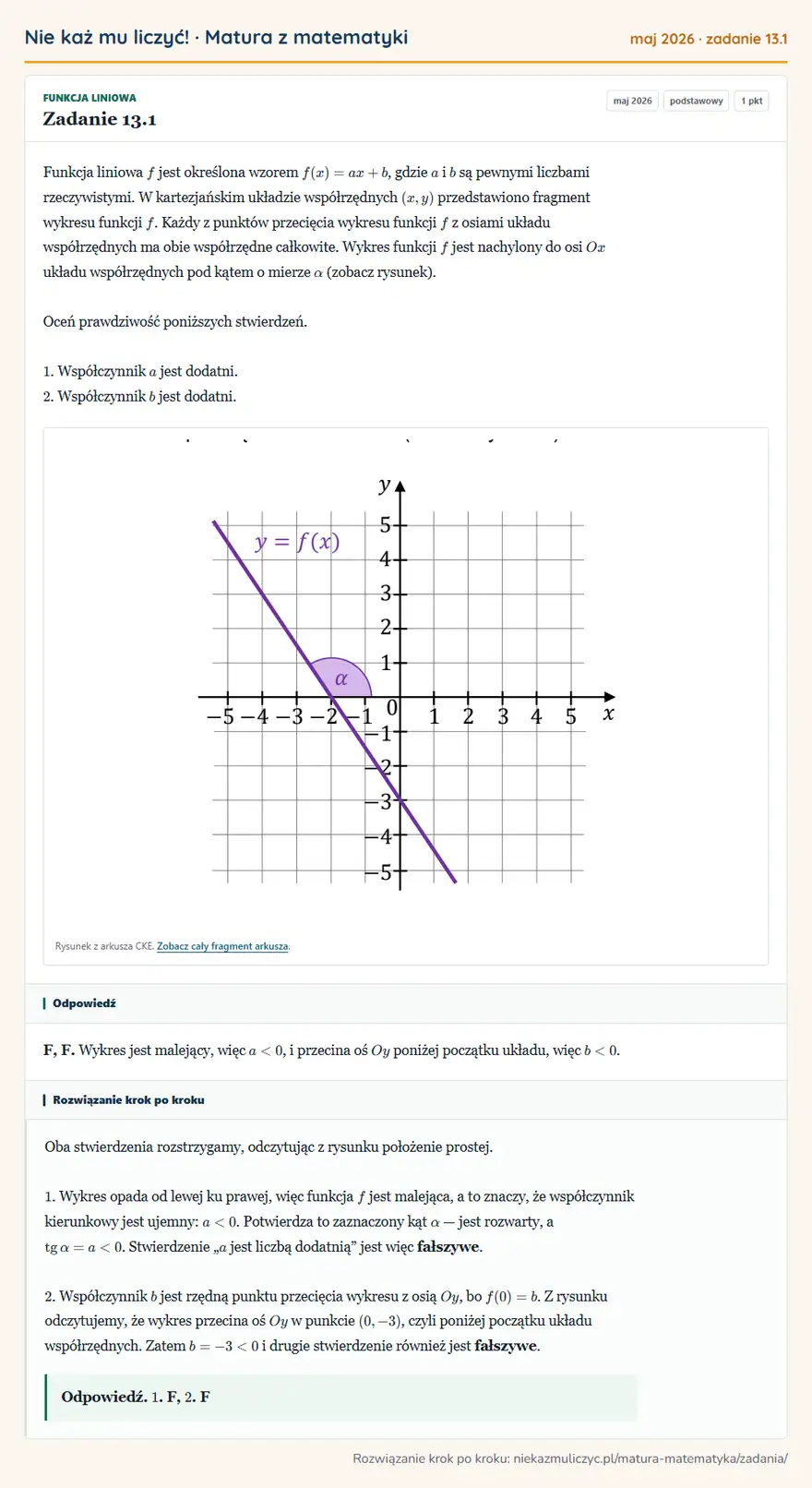 Rozwiązanie zadania 13.1 (matura z matematyki maj 2026): Funkcja liniowa f jest określona wzorem f(x)=ax+b, gdzie a i b są pewnymi liczbami rzeczywistymi. W…