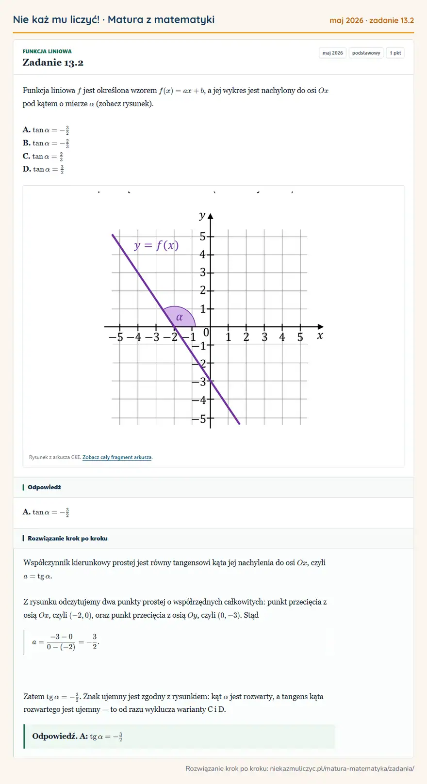 Rozwiązanie zadania 13.2 (matura z matematyki maj 2026): Funkcja liniowa f jest określona wzorem f(x)=ax+b, a jej wykres jest nachylony do osi Ox pod kątem o mierze α…