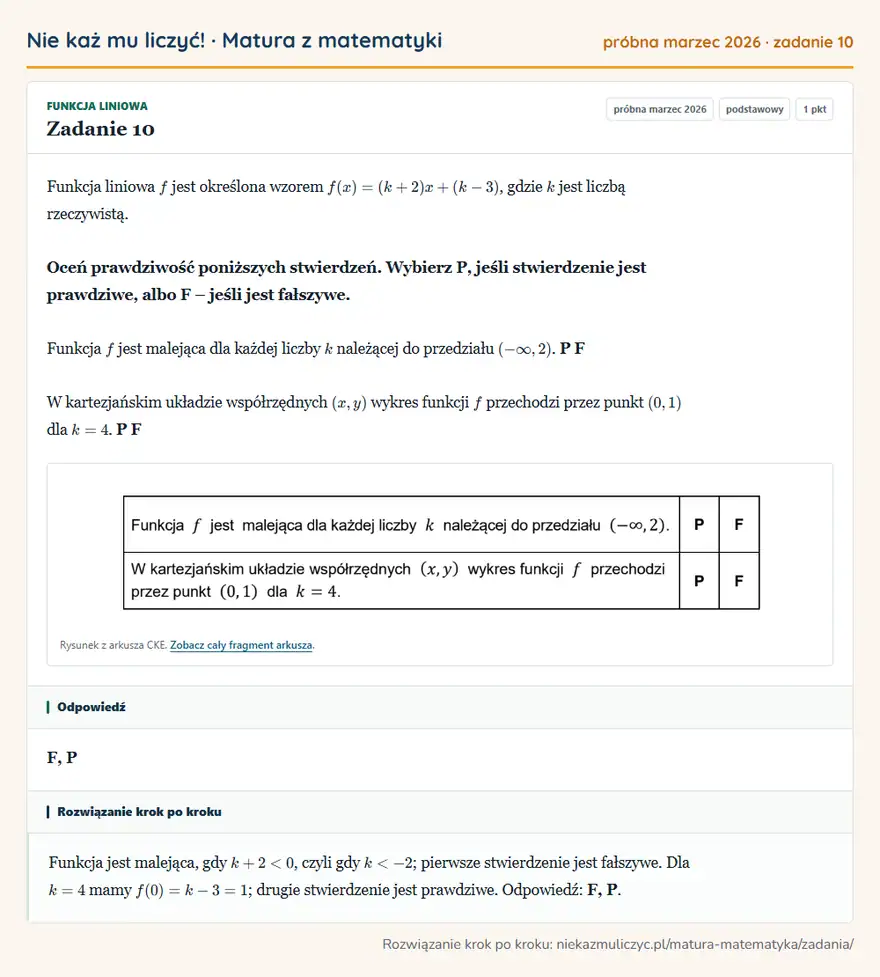 Rozwiązanie zadania 10 (matura z matematyki próbna marzec 2026): Funkcja liniowa f jest określona wzorem f(x)=(k+2)x+(k-3), gdzie k jest liczbą rzeczywistą. Oceń prawdziwość…