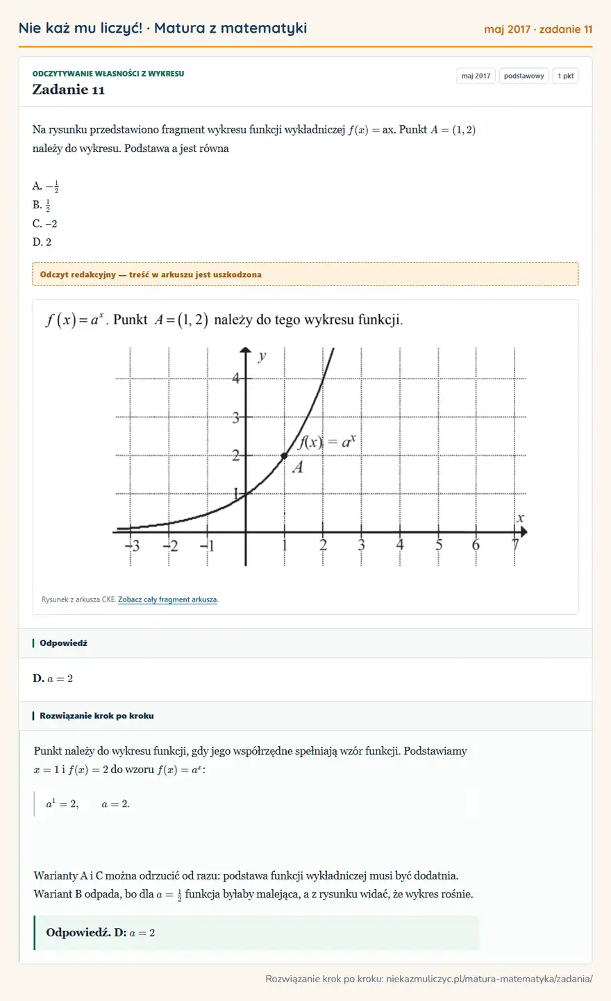 Rozwiązanie zadania 11 (matura z matematyki maj 2017): Na rysunku przedstawiono fragment wykresu funkcji wykładniczej f(x) = ax. Punkt A = (1, 2) należy do wykresu…