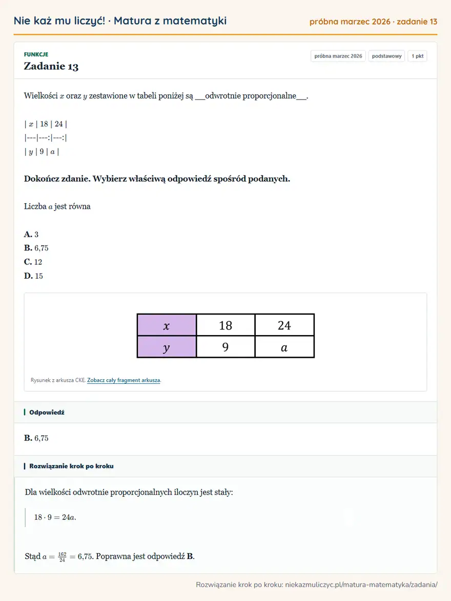 Rozwiązanie zadania 13 (matura z matematyki próbna marzec 2026): Wielkości x oraz y zestawione w tabeli poniżej są _odwrotnie proporcjonalne_. | x | 18 | 24 | |---|---:|---:|…