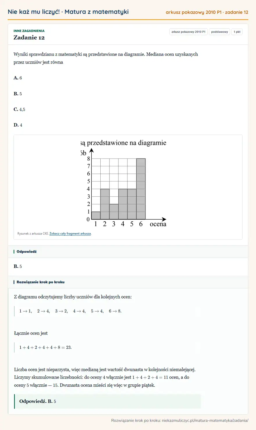 Rozwiązanie zadania 12 (matura z matematyki, arkusz pokazowy 2010 P1): Wyniki sprawdzianu z matematyki są przedstawione na diagramie. Mediana ocen uzyskanych przez uczniów jest…