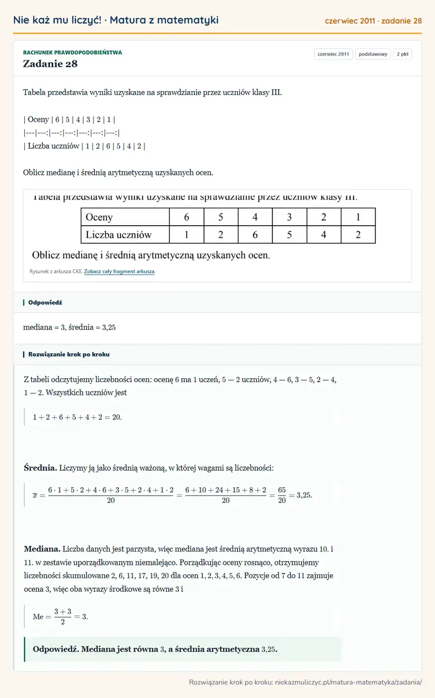 Rozwiązanie zadania 28 (matura z matematyki czerwiec 2011): Tabela przedstawia wyniki uzyskane na sprawdzianie przez uczniów klasy III. | Oceny | 6 | 5 | 4 | 3 | 2 | 1 |…