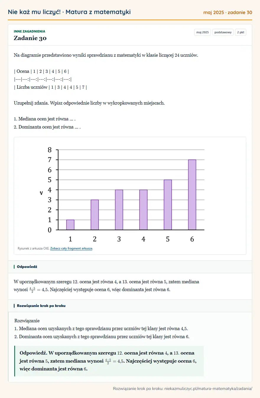 Rozwiązanie zadania 30 (matura z matematyki maj 2025): Na diagramie przedstawiono wyniki sprawdzianu z matematyki w klasie liczącej 24 uczniów. | Ocena | 1 | 2 | 3…